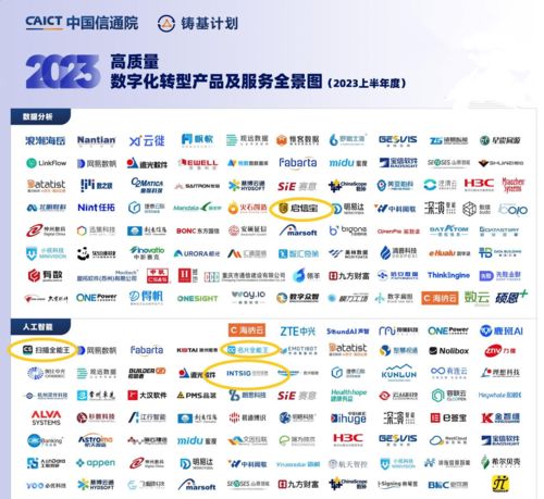 合合信息商業(yè)大數(shù)據(jù)解決方案 數(shù)字化轉(zhuǎn)型的引領者