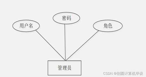 中小學課后延時服務管理系統的設計與實現——基于SpringBoot的數字內容制作服務集成
