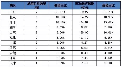 數(shù)字內(nèi)容制作服務(wù) 上市文化企業(yè)經(jīng)營狀況與投融資新焦點(diǎn)