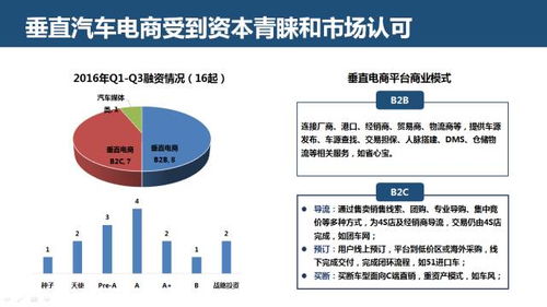 駛向智能與融合 互聯網汽車服務領域創業、投資趨勢與信息服務變革深度報告
